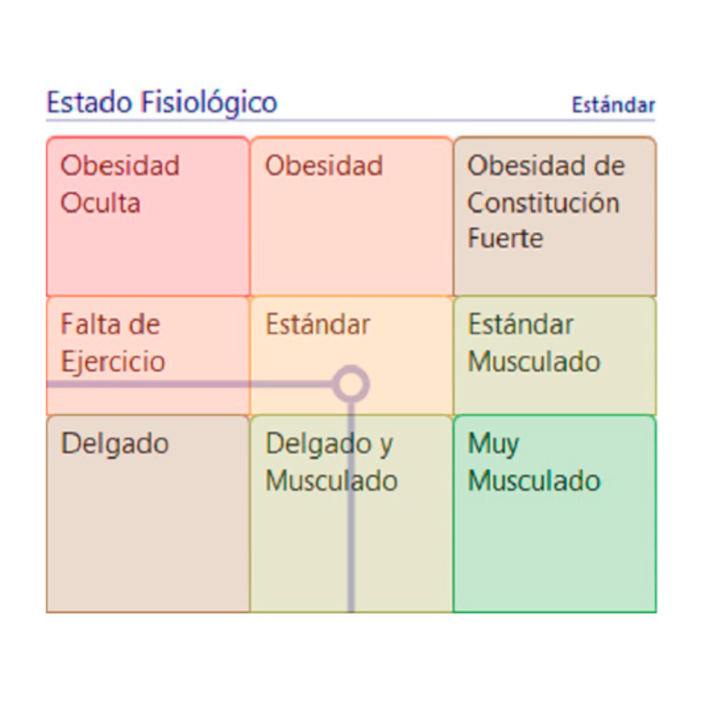 Estado fisiológico